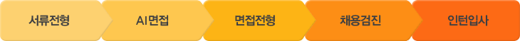 채용 프로세스 : 서류전형 → AI면접 → 면접전형 → 채용검진 → 인턴입사